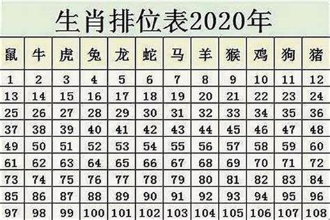 1977年出生的人|1977年出生的人年龄对照表